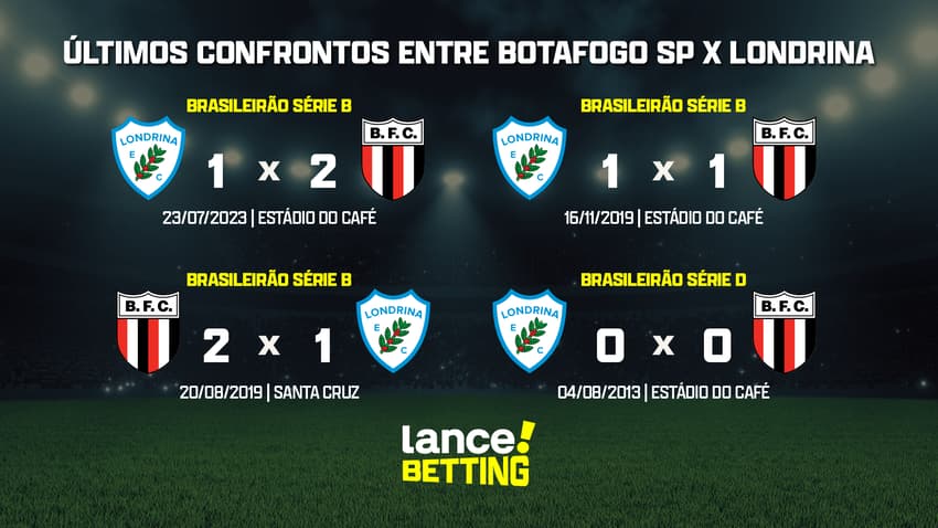 ultimos_jogos_botafogo_sp_x_londrina_CTA