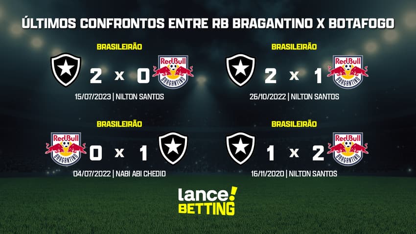 ultimos_jogos_botafogo_x_rb_bragantino_CTA