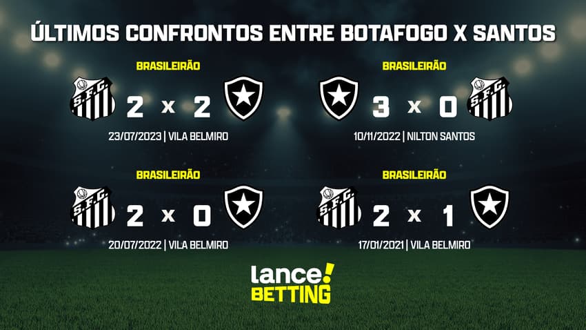 ultimos_jogos_botafogo_x_santos_CTA