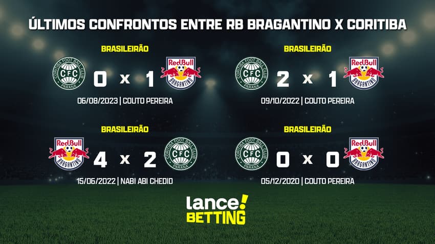 ultimos_jogos_bragantino_x_coritiba_CTA