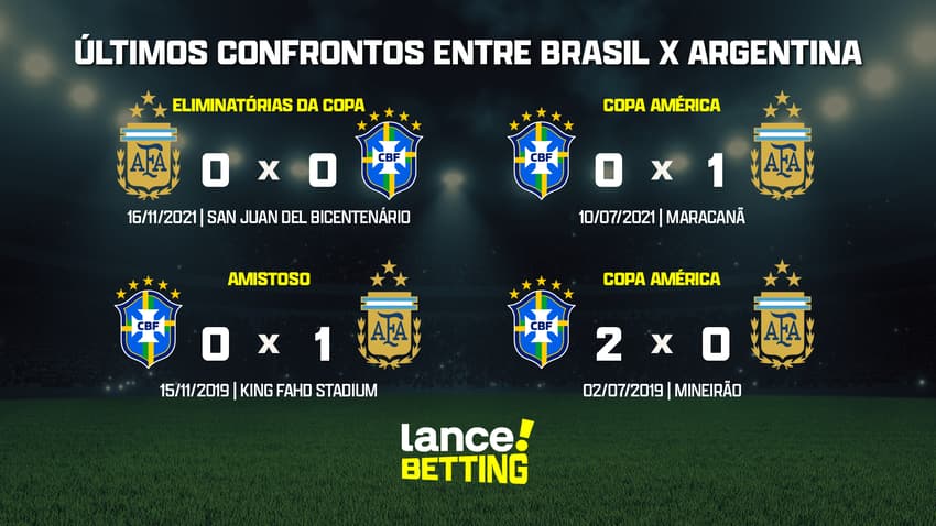 ultimos_jogos_brasil_x_argentina_CTA