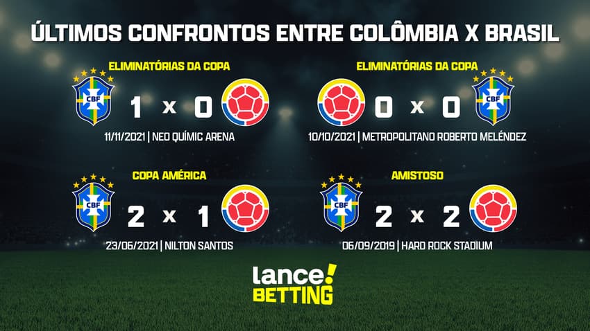 ultimos_jogos_brasil_x_colombia_CTA
