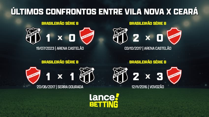 ultimos_jogos_ceara_x_vila_nova_CTA