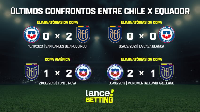 ultimos_jogos_chile_x_equador_CTA