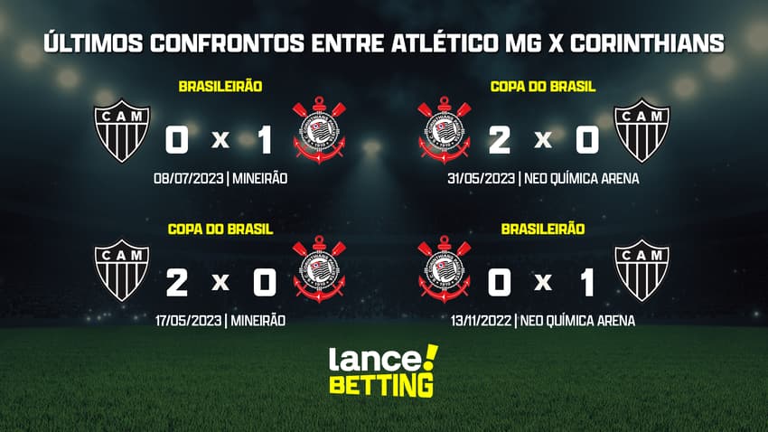 ultimos_jogos_corinthians_x_atletico_mg_CTA