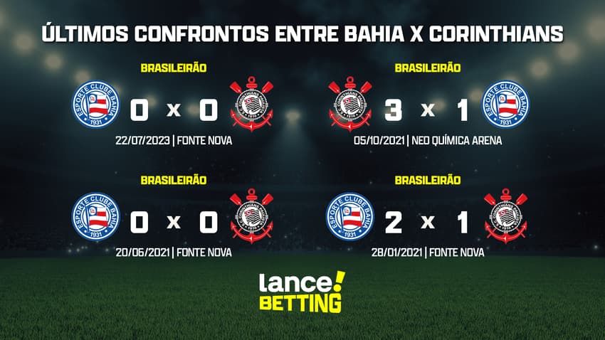 ultimos_jogos_corinthians_x_bahia_CTA