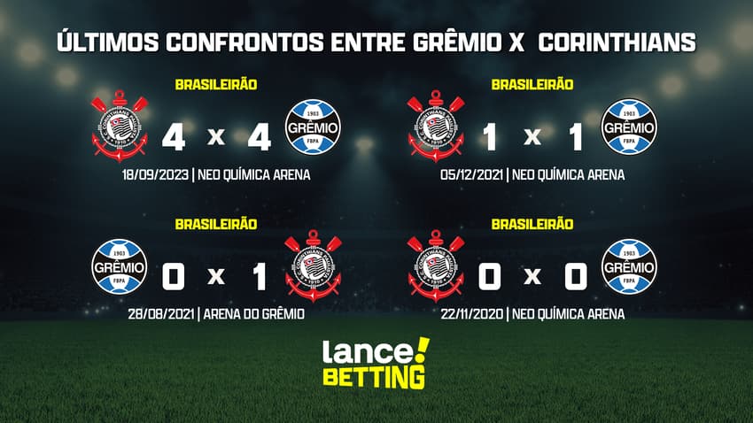 ultimos_jogos_corinthians_x_gremio_CTA