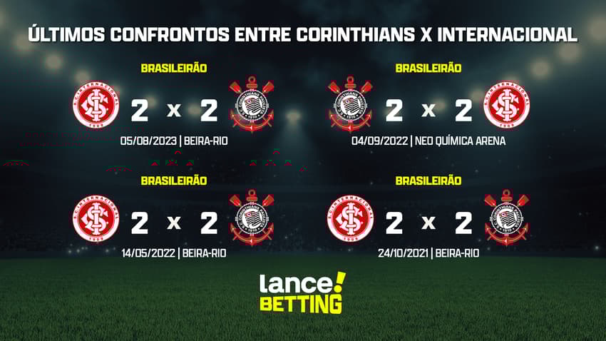 ultimos_jogos_corinthians_x_internacional_CTA