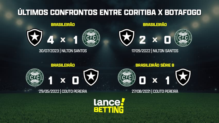 ultimos_jogos_coritiba_x_botafogo_CTA