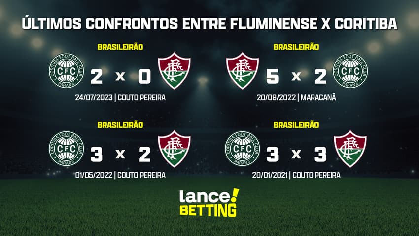 ultimos_jogos_coritiba_x_fluminense_CTA