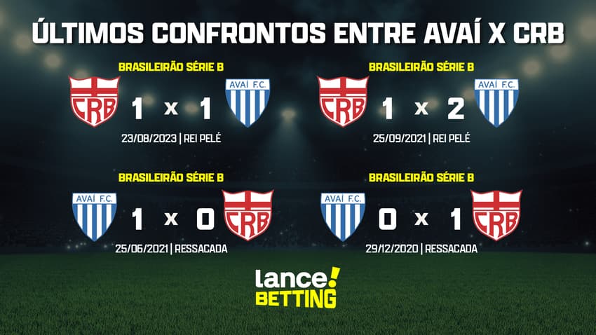 ultimos_jogos_crb_x_avai_CTA