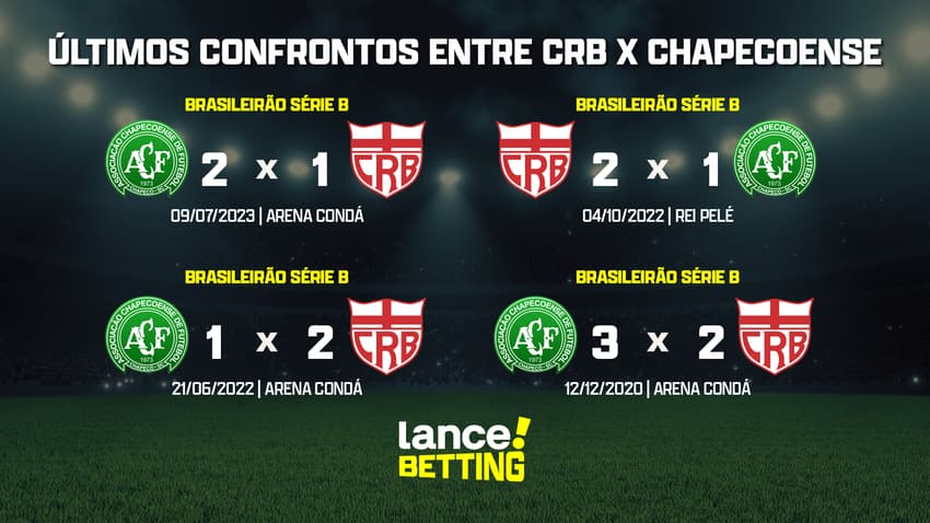 ultimos_jogos_crb_x_chapecoense_CTA
