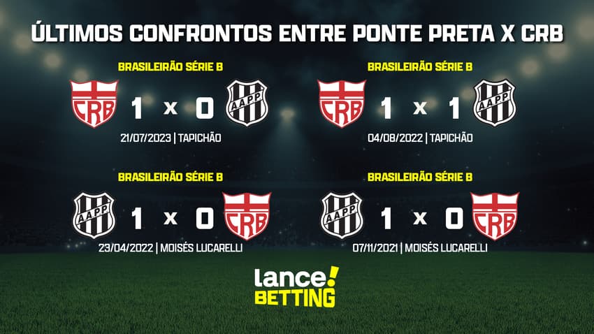 ultimos_jogos_crb_x_ponte_preta_CTA