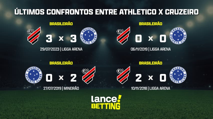 ultimos_jogos_cruzeiro_x_athletico_CTA