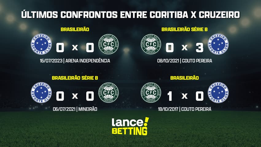 ultimos_jogos_cruzeiro_x_coritiba_CTA