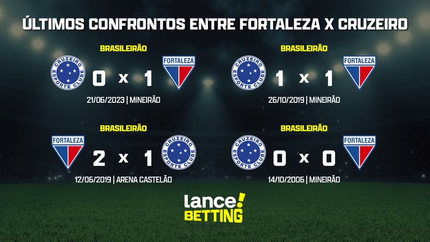 ultimos_jogos_cruzeiro_x_fortaleza_CTA