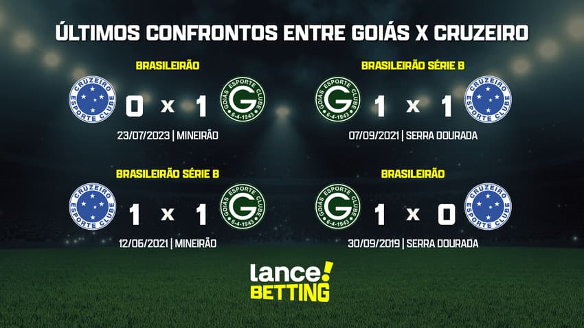 ultimos_jogos_cruzeiro_x_goias_CTA