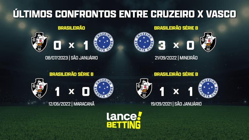 ultimos_jogos_cruzeiro_x_vasco_CTA