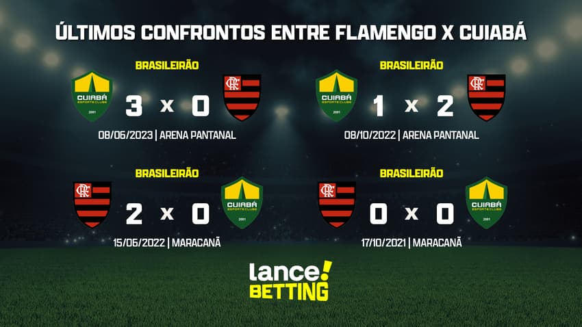 ultimos_jogos_cuiaba_x_flamengo_CTA