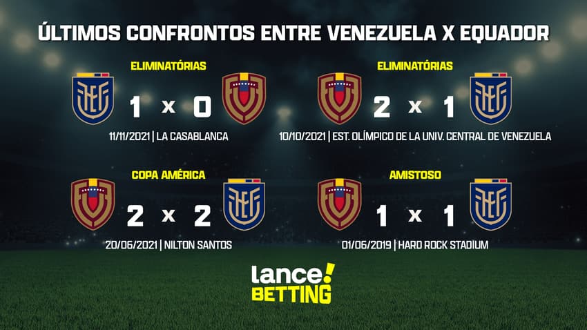 ultimos_jogos_equador_x_venezuela_CTA