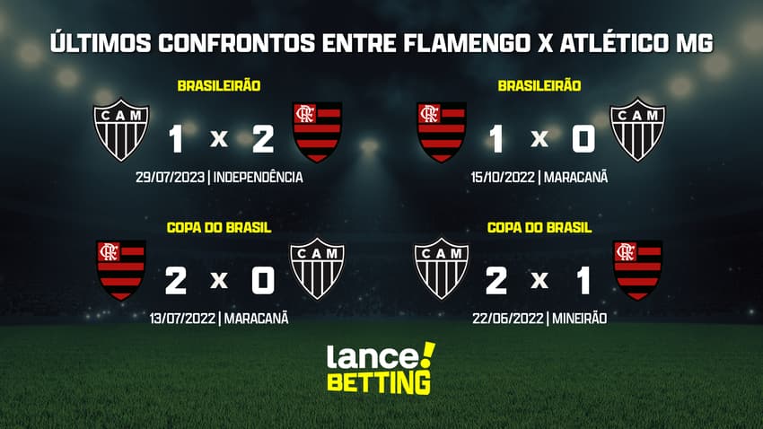 ultimos_jogos_flamengo_x_atletico_mg_CTA