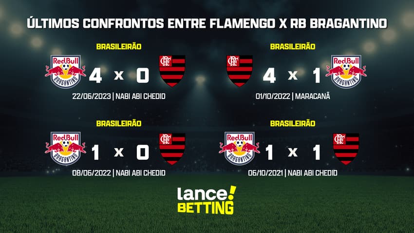 ultimos_jogos_flamengo_x_rb_bragantino_CTA