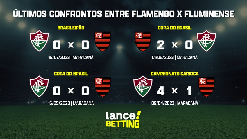 ultimos_jogos_fluminense_x_flamengo_CTA