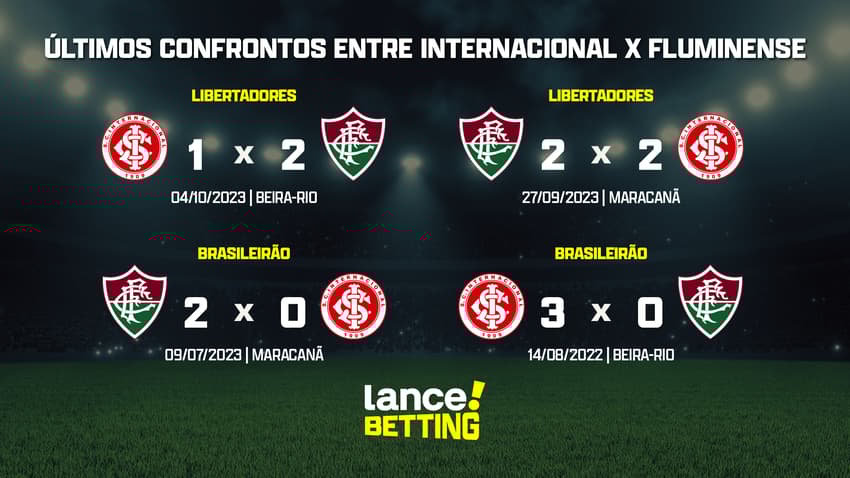 ultimos_jogos_fluminense_x_internacional_CTA