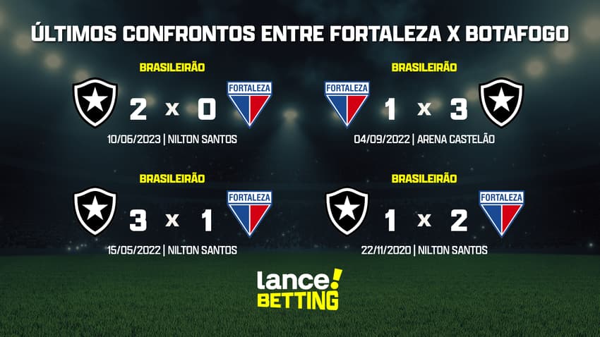 ultimos_jogos_fortaleza_x_botafogo_CTA