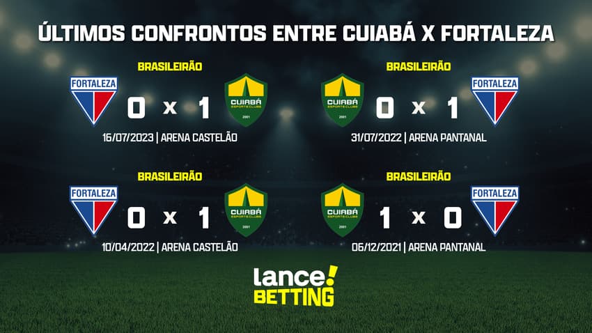 ultimos_jogos_fortaleza_x_cuiaba_CTA