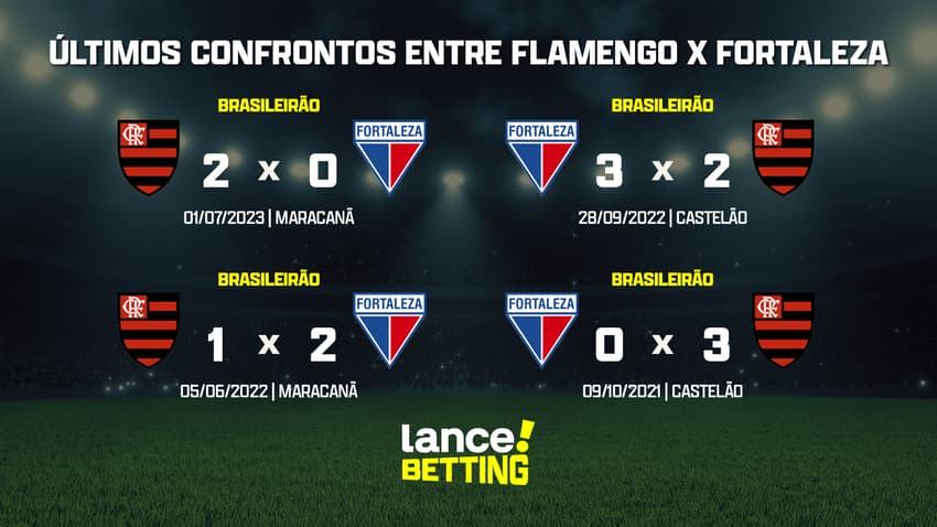 ultimos_jogos_fortaleza_x_flamengo_CTA