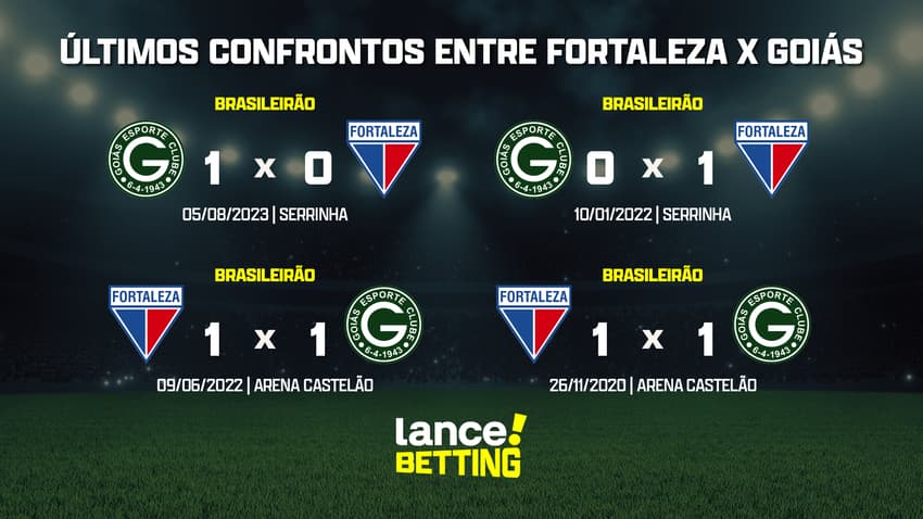 ultimos_jogos_fortaleza_x_goias_CTA (1)
