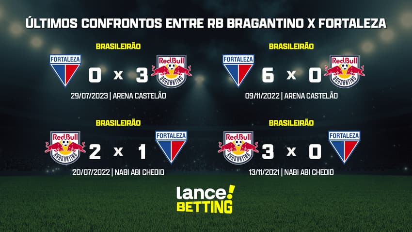 ultimos_jogos_fortaleza_x_rb_bragantino_CTA