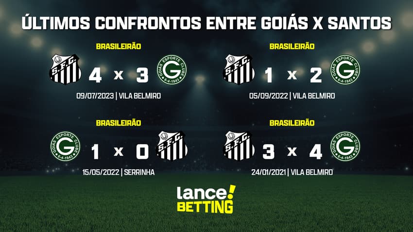 ultimos_jogos_goias_x_santos_CTA