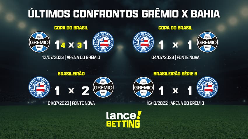 ultimos_jogos_gremio_x_bahia_CTA