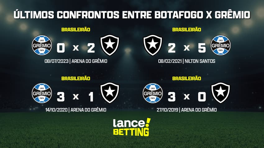 ultimos_jogos_gremio_x_botafogo_CTA