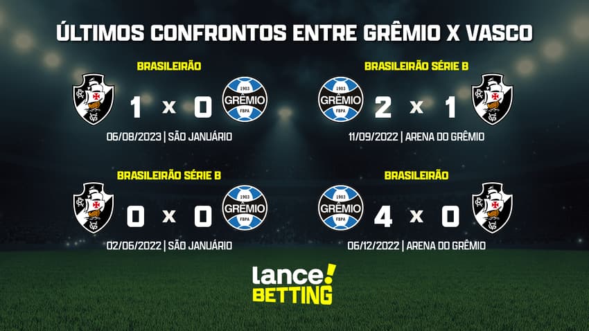 ultimos_jogos_gremio_x_vasco_CTA