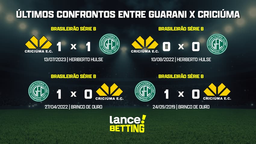 ultimos_jogos_guarani_x_criciuma_CTA
