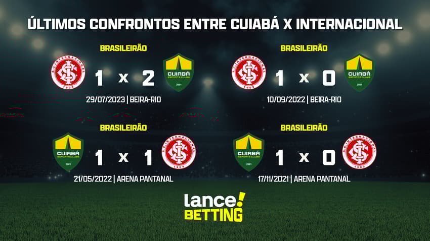 ultimos_jogos_inter_x_cuiaba_CTA