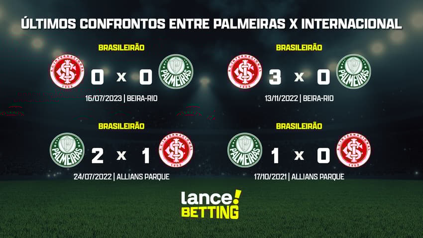 ultimos_jogos_inter_x_palmeiras_CTA