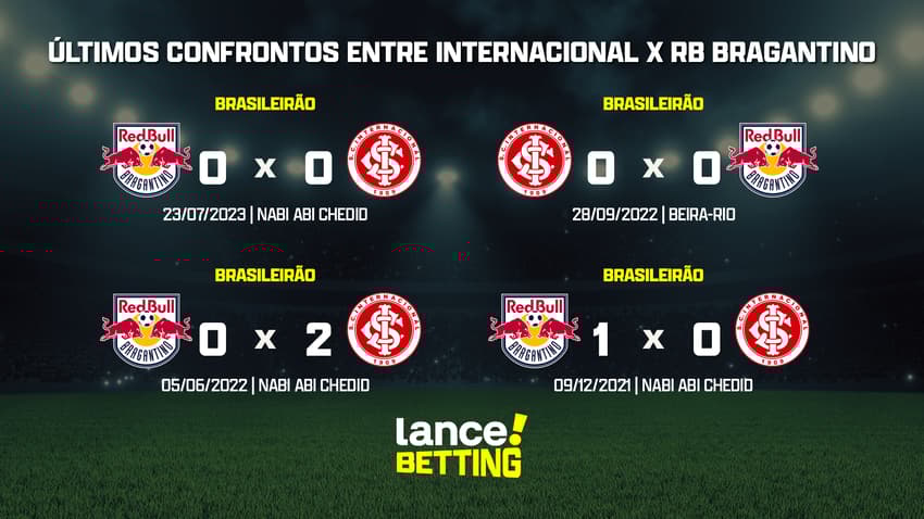 ultimos_jogos_inter_x_rb_bragantino_CTA