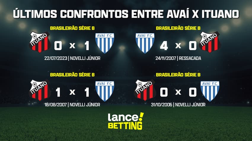 ultimos_jogos_ituano_x_avai_CTA