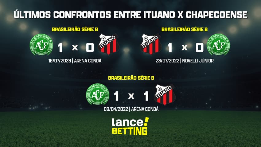 ultimos_jogos_ituano_x_chapecoense_CTA