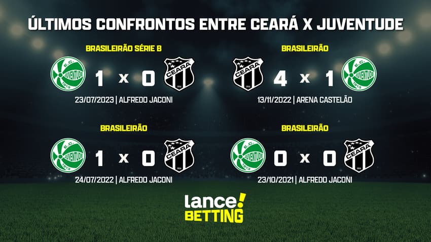 ultimos_jogos_juventude_x_ceara_CTA