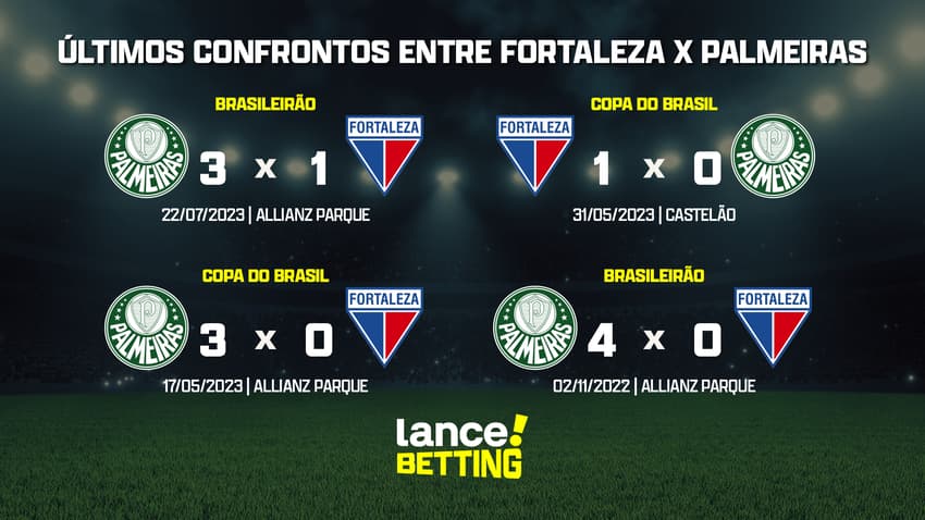 ultimos_jogos_palmeiras_x_fortaleza_CTA