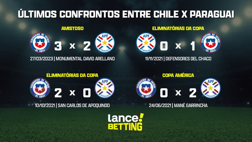 ultimos_jogos_paraguai_x_chile_CTA