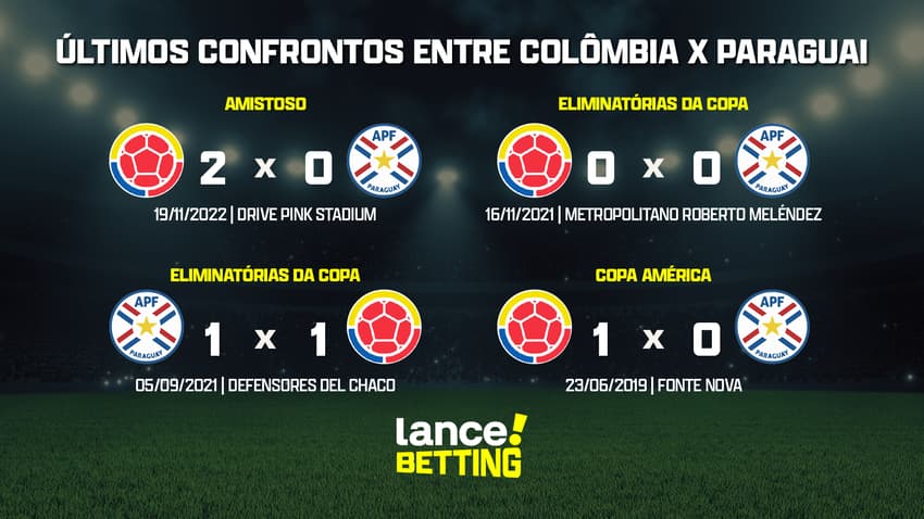 ultimos_jogos_paraguai_x_colombia_CTA