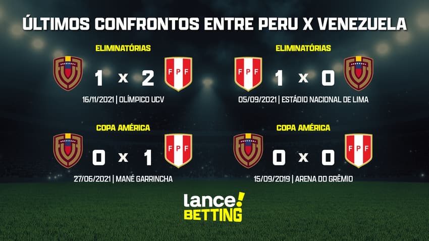 ultimos_jogos_peru_x_venezuela_CTA