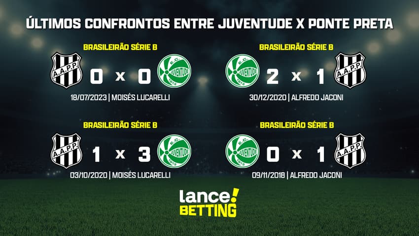 ultimos_jogos_ponte_preta_x_juventude_CTA (1)