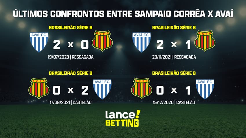 ultimos_jogos_sampaio_correa_x_avai_CTA